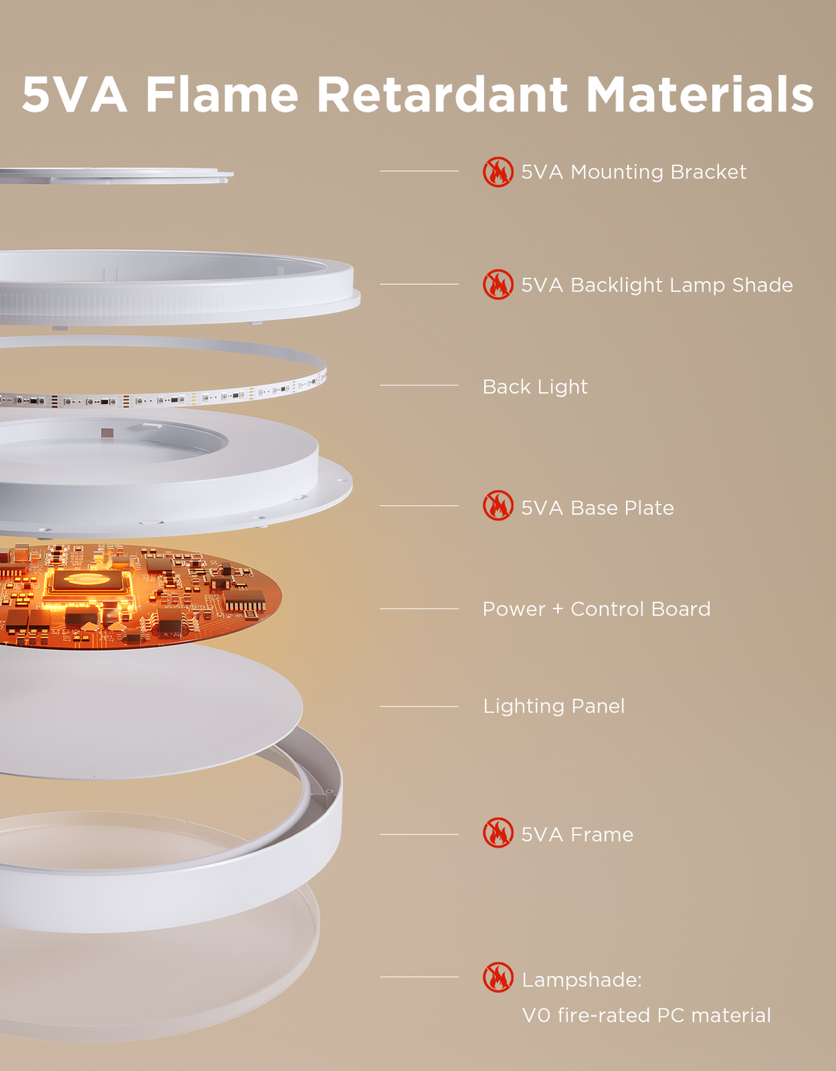 Govee 15-Inch RGBICWW Smart Ceiling Light Pro