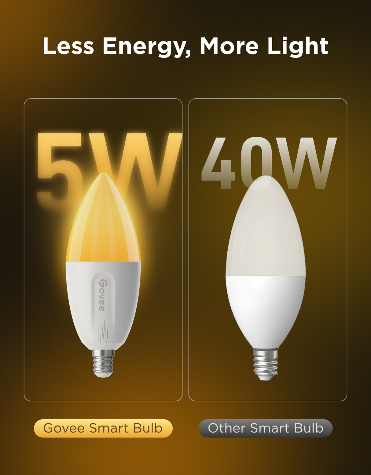 Govee Smart E14 Dimmable LED Light Bulbs