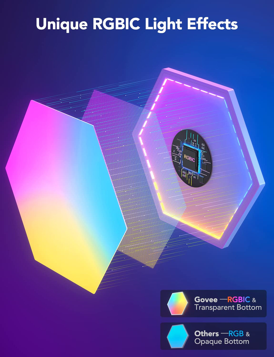 Govee Glide Hexa Light Panels (10PCS) - Smart RGBIC LED Panels for Gam ...